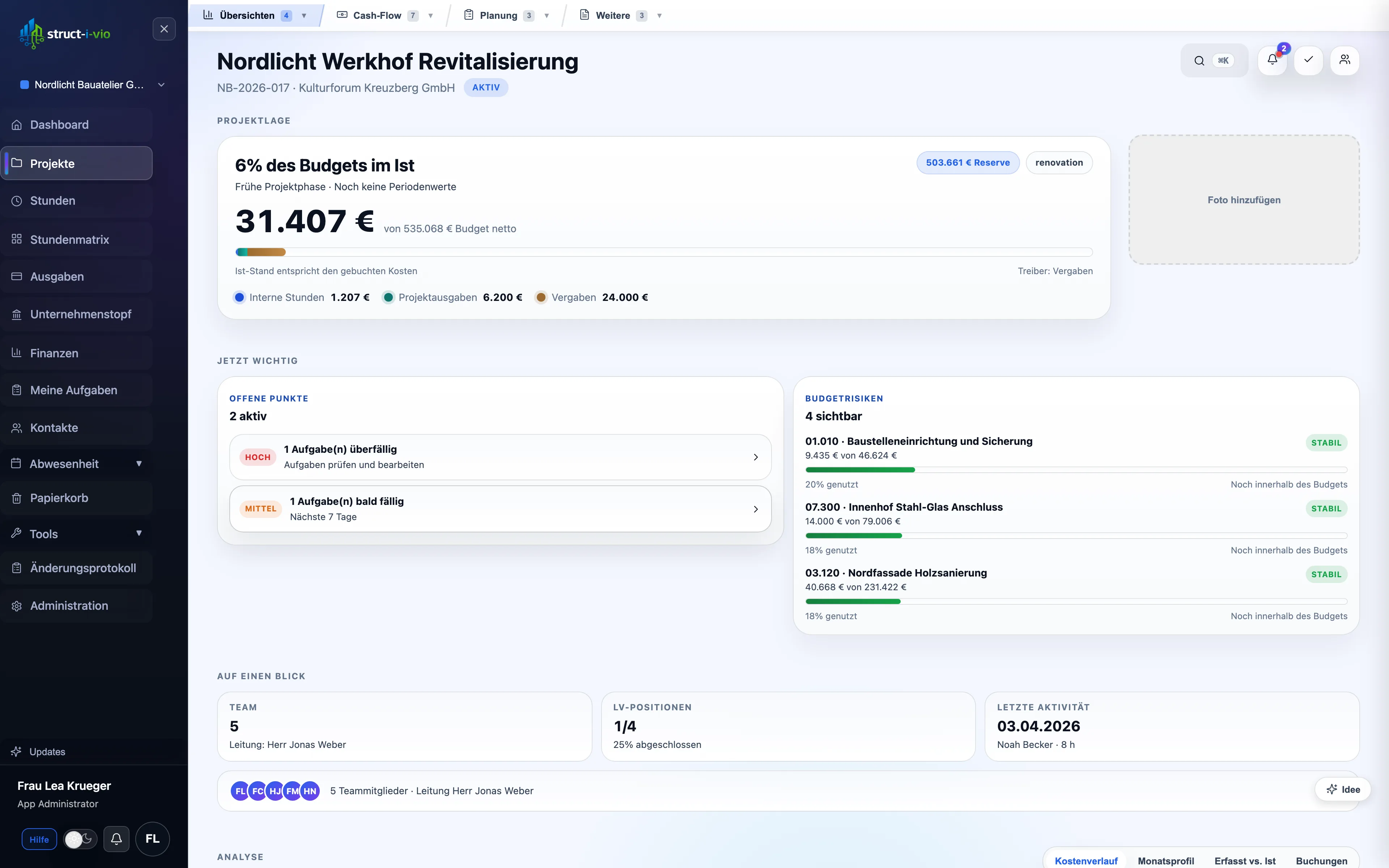 Budgetansicht mit Kennzahlen und Verlauf